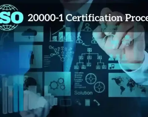 ISO 20000-1 – IT-SMS 1